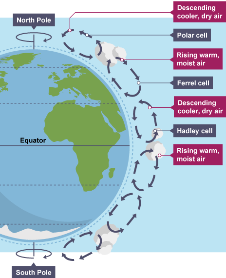 Bbc bitesize geography deals ks3