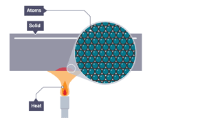 Conduction in a solid - phase 1