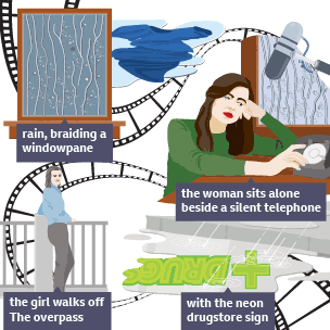 Infographic illustrating aspects of the poem Rain