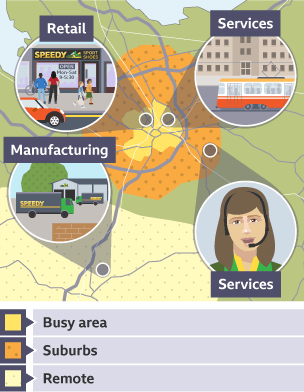 A map of an area showing business activity in relation to location. Shops in busy, city areas, and services set in the city, suburbia and countryside. Warehouse plant out in remote area.