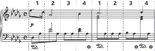 A bar of music in common time, divided into four equal segments.