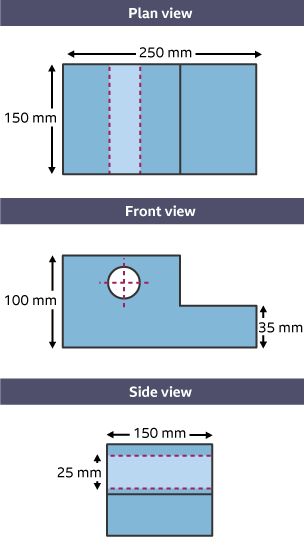 Third angle projection diagram showing plan, front and side views, using standard lines and including hidden detail of a hole through the shape.