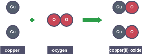 Copper (II) oxide