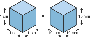 1 cm = 100 mm