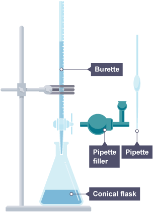 buret vs pipet