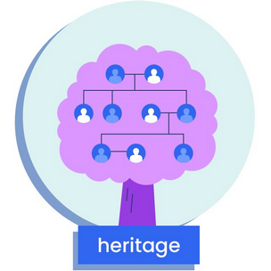 image of a family tree, depicting heritage
