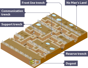 ww1 trenches diagram