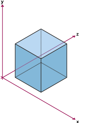 Cube with x, y and z coordinates, showing where 3 lines meet and move away from each other.