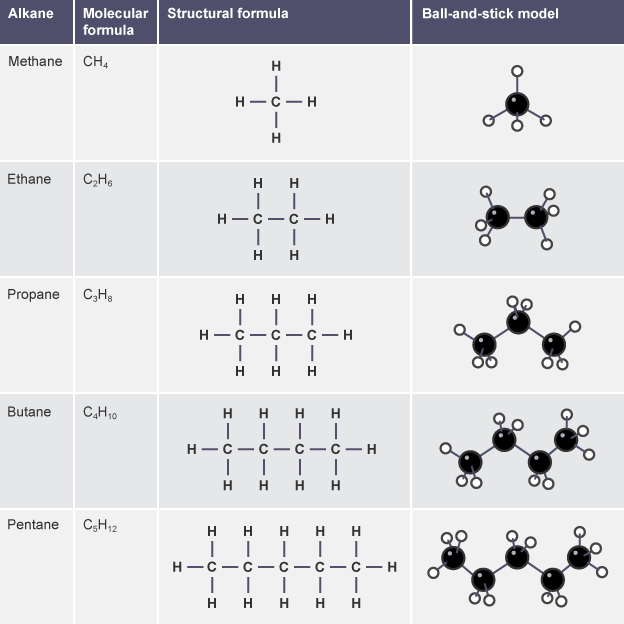 How do you find the empirical formula of a hyrdrocarbon?