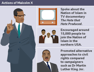 Malcolm X spoke about the Nation of Islam in The Hate that Hate Produced and encouraged around 15,000 people to join them. He promoted alternative approaches to civil rights than those of Dr King