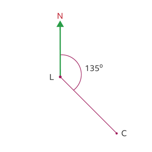 Ava is walking from the lighthouse, L, to the campsite at C - angle is 135 degrees from North,