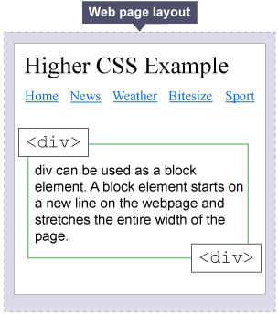 An example of a div element, which shows a text box stretching across the entire width of a web page.