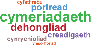 Casgliad o dermau: cymeriadaeth / dehongliad / portread / creadigaeth / cynrychioliad / cyfathrebu / ymgorfforiad