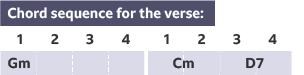 The chord progression is G minor, C minor and D major with a minor seven.