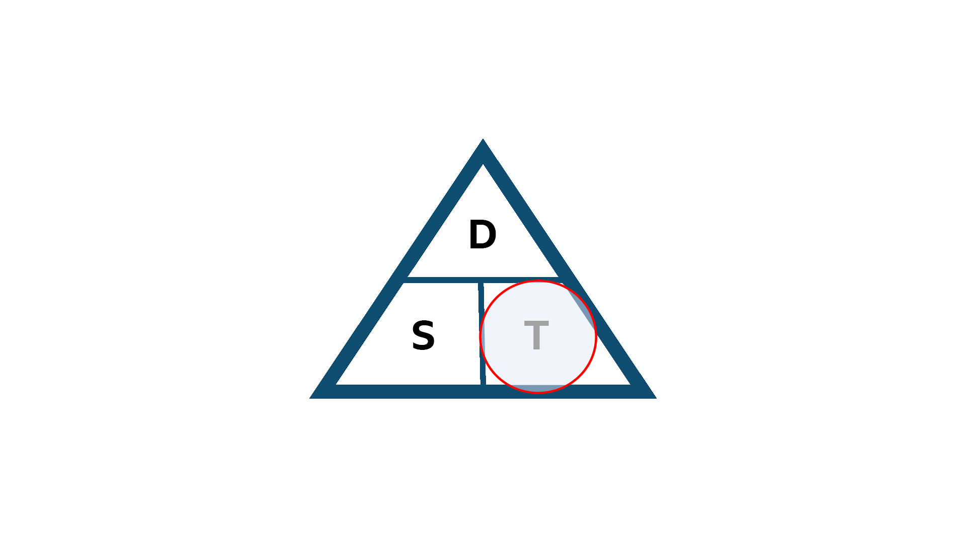 Triangle for time formula