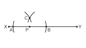 Diagram pwynt perpendicwlar ar linell