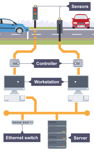 Traffic control sensors transferring feedback from sensor to workstation to server