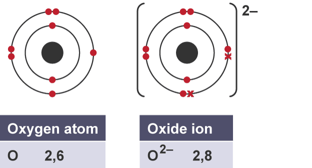 calcium oxide dot and cross