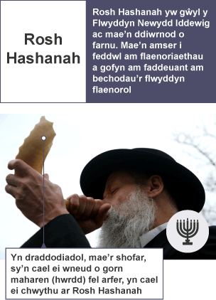Key facts about the Jewish Rosh Hashanah festival.