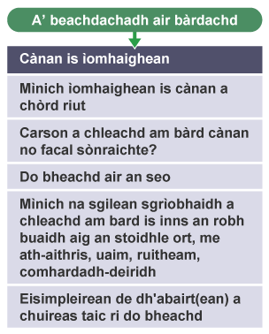 A' beachdachadh air à岹 - Cànan agus ìomhaighean