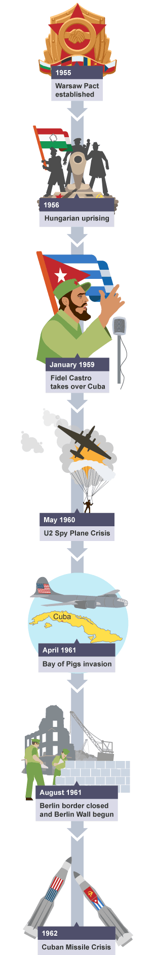 The main flashpoints during the Cold War.