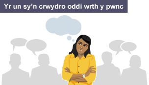 Delwedd o gymeriad benywaidd mewn gwisg swyddfa yn edrych fel pe bai'n meddwl. Mae swigen feddwl wag yn codi o'i phen. Mae'r ddelwedd wedi ei labelu fel 'Yr un sy'n crwydro oddi wrth y pwnc.'