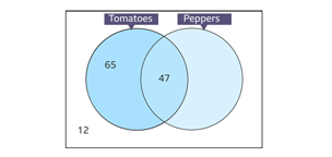 Venn diagram