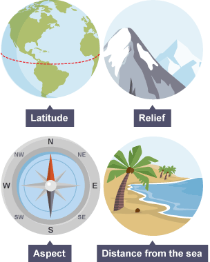 Images showing how weather is affected by factors such latitude, relief, aspect and distance from the sea