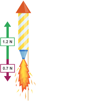 Graphic of a firework rocket taking off. There is an upwards force of 1.2 Newtons and a downwards force of 0.7 newtons.