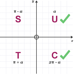 Top right quadrant and bottom right quadrant are ticked