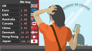 Emily looks confused as she looks at the exchange rate board