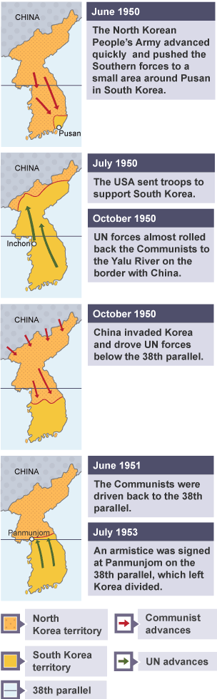 A summary of troop movements during the Korean War