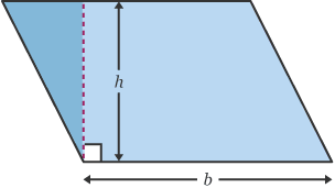 Diagram arwynebedd paralelogram