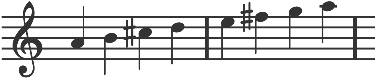 An image of eight crotchets over two bars of musical notation in the treble clef starting and finishing on A using the Myxolydian mode.  A, B, C sharp, D, E, F sharp, G and A.