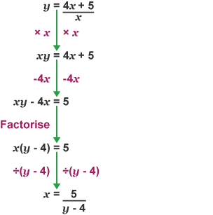 Changing the subject of a formula - KS3 Maths - BBC Bitesize