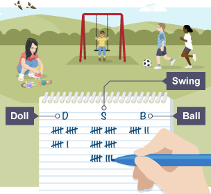 View of park being used by children playing with dolls, on swing and ball games. A notepad can be seeing keeping score of the activities. Doll: 16. Swing: 28. Ball: 7.