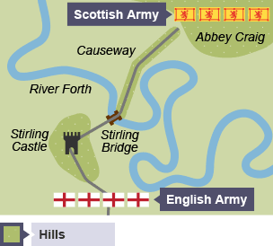 Map showing the position of the English and Scottish armies at the Battle of Stirling Bridge.