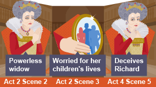 On the left hand side of the infographic Queen Elizabeth is holding up her hands as if in prayer with a devastated expression on her face. In the middle is a family portrait of her children. On the right hand side of the infographic Queen Elizabeth is holding her hand to her chin with one eyebrow raised.