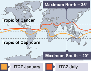 The largest variant between July and January is passing over Africa and the Sahara desert.