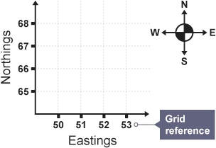 Grid plotting eastings against northings to help accurately locate places on a map.