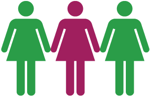 A generic icon representing 3 women.