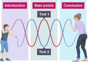 Two women playing a skipping rope game with the ropes representing a comparison response when structuring an essay.