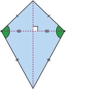 Diagram barcud