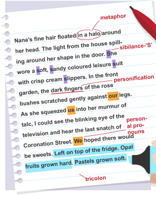 Annotations including highlighting and underlining made to a body of text.