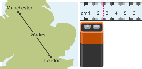 What are metric measurements and their units? - BBC Bitesize