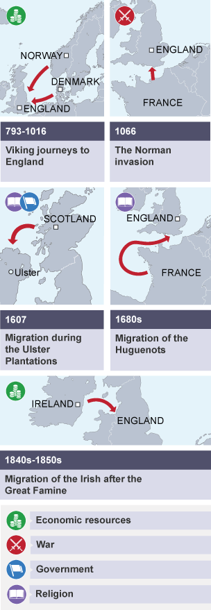 Five maps illustraing the migrations between Britain, and North and Western Europe