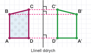 Gr?p o drionglau’n dangos trawsfudiadau triongl A