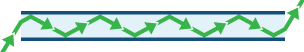 Diagram of a cross-section of an optical fibre showing light undergoing repeated total internal reflection as it travels from one end to the other.