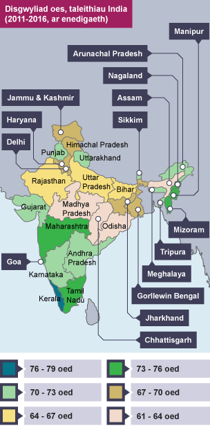 Map coropleth o India yn dangos disgwyliad oes cyfartalog yn 2011- 2016.