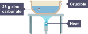 25 g of zinc carbonate in a crucible under intense heat